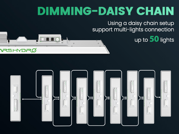 DIMMING-DAISY CHAINUsing a daisy chain setup support multi-lights connection up to 50 lights
