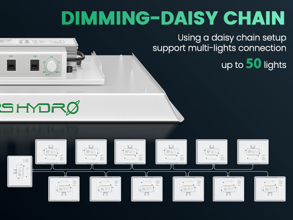 DIMMING-DAISY CHAINUsing a daisy chain setup support multi-lights connectionup to 50 lights