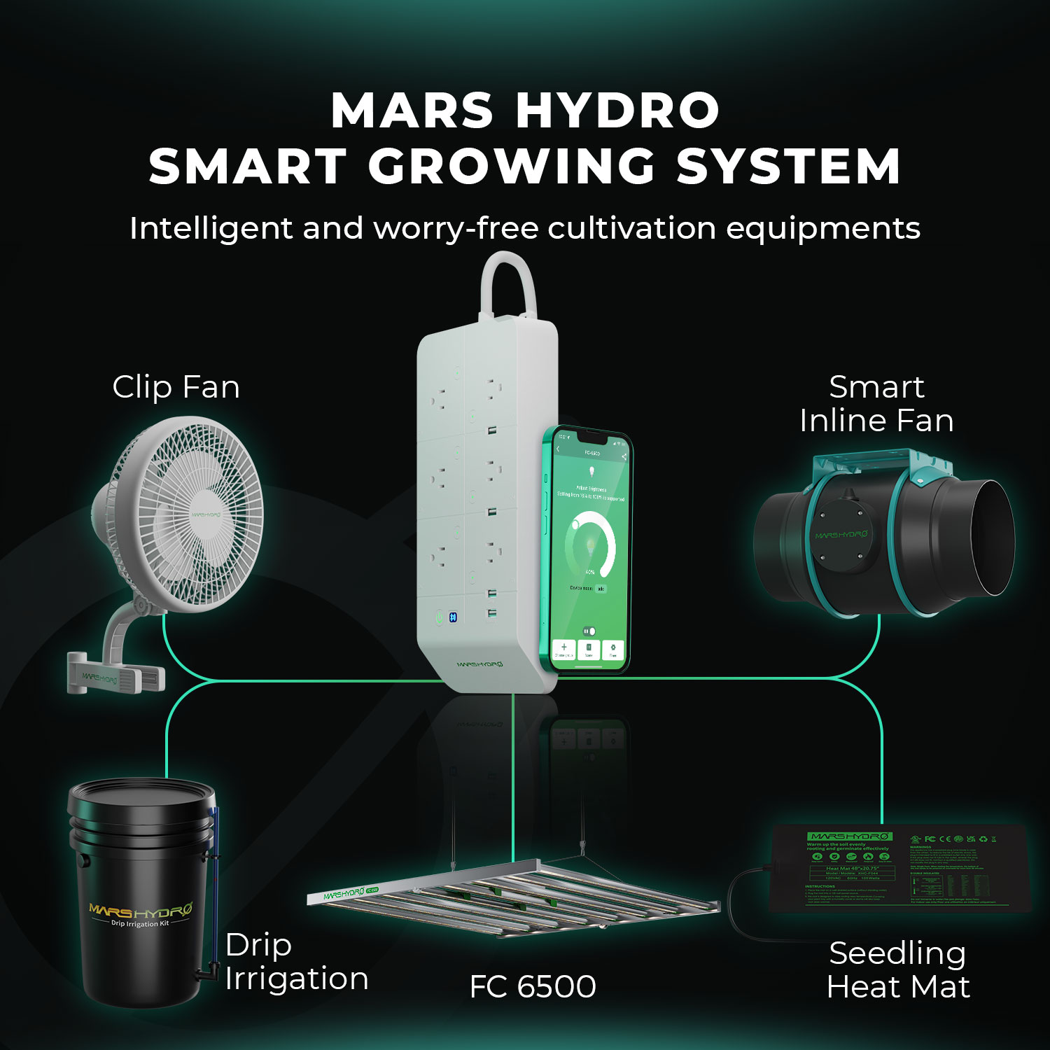 Mars Hydro FC 6500 LED Grow Light — Grow Light Central