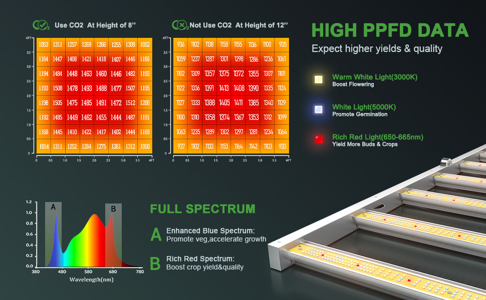 Mars Hydro FC6500 Samsung led grow light- Full Spectrum