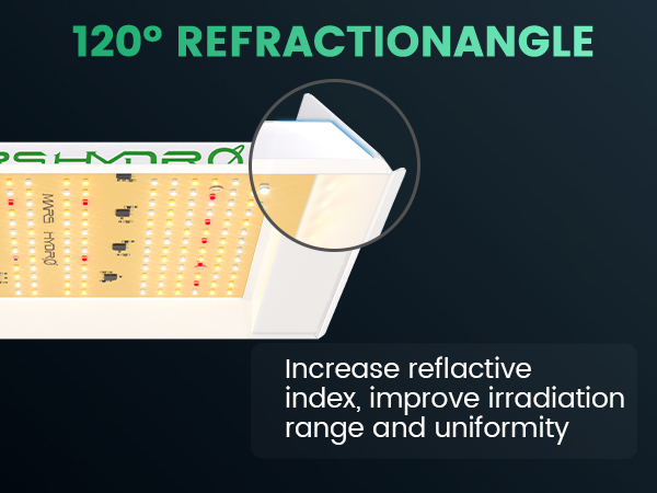 Increase reflactive index, improve irradiation range and uniformity