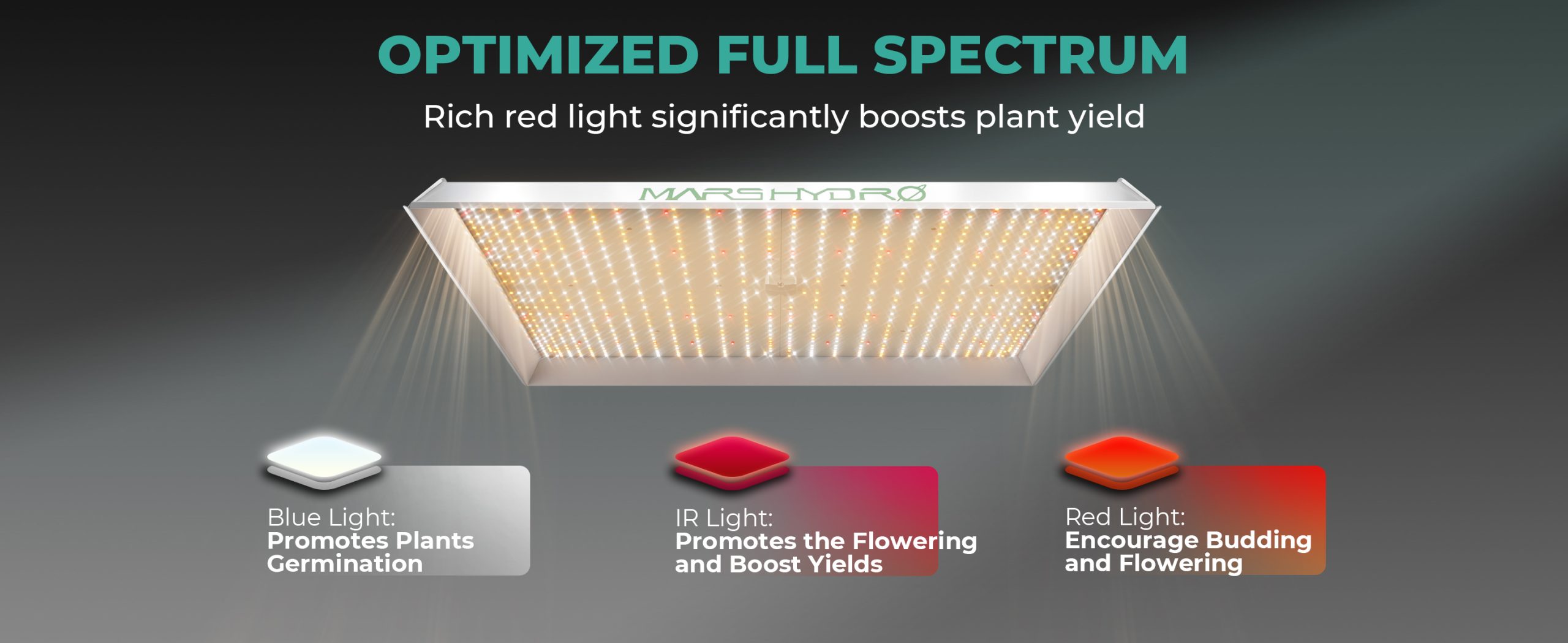 MARS HYDRO TS3000 Full Spectrum Dimmable LED