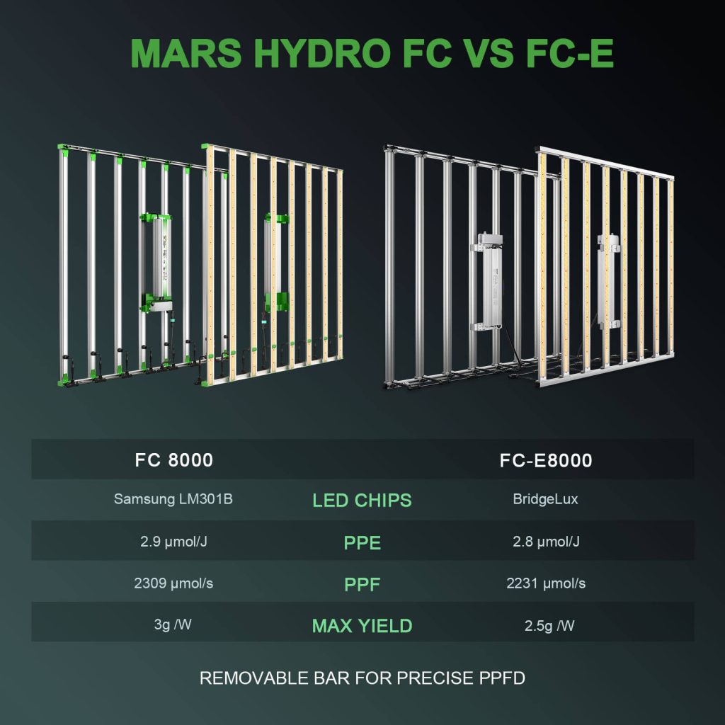 Mars Hydro FC8000 vs FC-E8000
