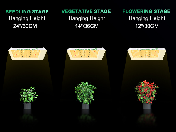 Mars Hydro LED for all stage plants