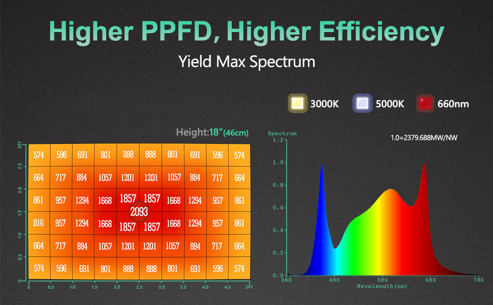 Powerul SP6500 led grow light with full spectrum