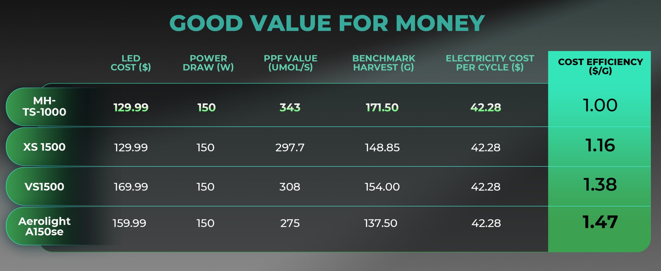 Mars Hydro TS1000 GOOD VALUE FOR MONEY