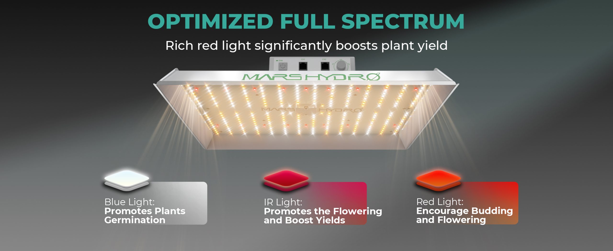 Mars Hydro TS1000 OPTIMIZED FULL SPECTRUM Rich red light significantly boosts plant yield