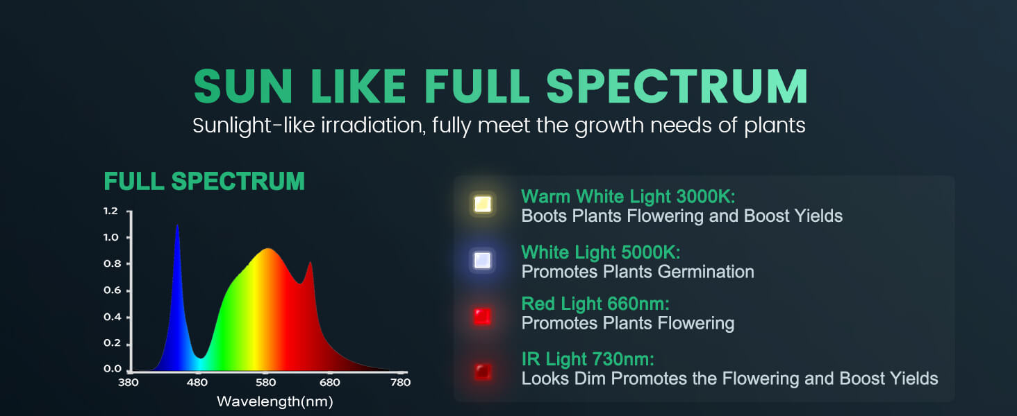 Sunlike Full Spectrum TS1000 LED grow light