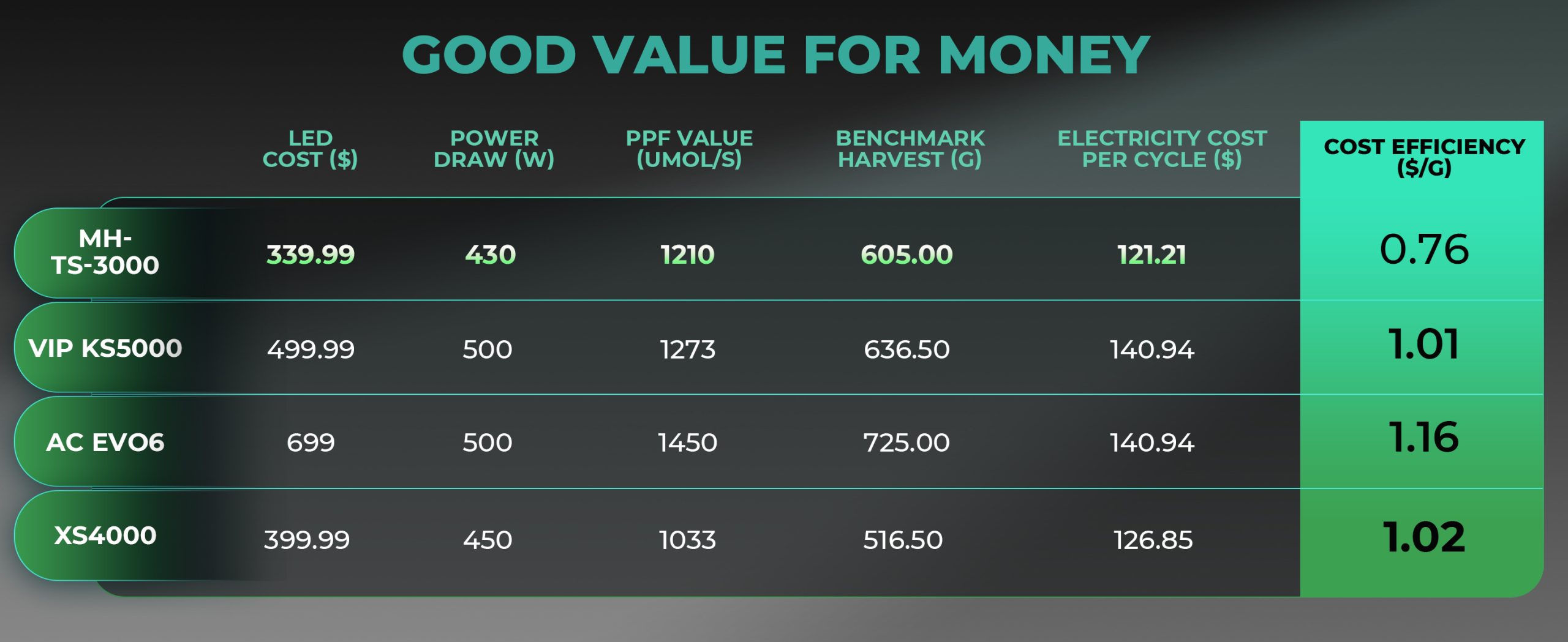 Mars Hydro TS3000 GOOD VALUE FOR MONEYS