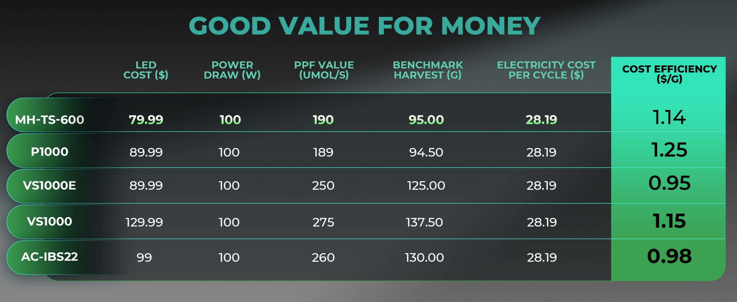 Mars Hydro TS600 GOOD VALUE FOR MONEYS