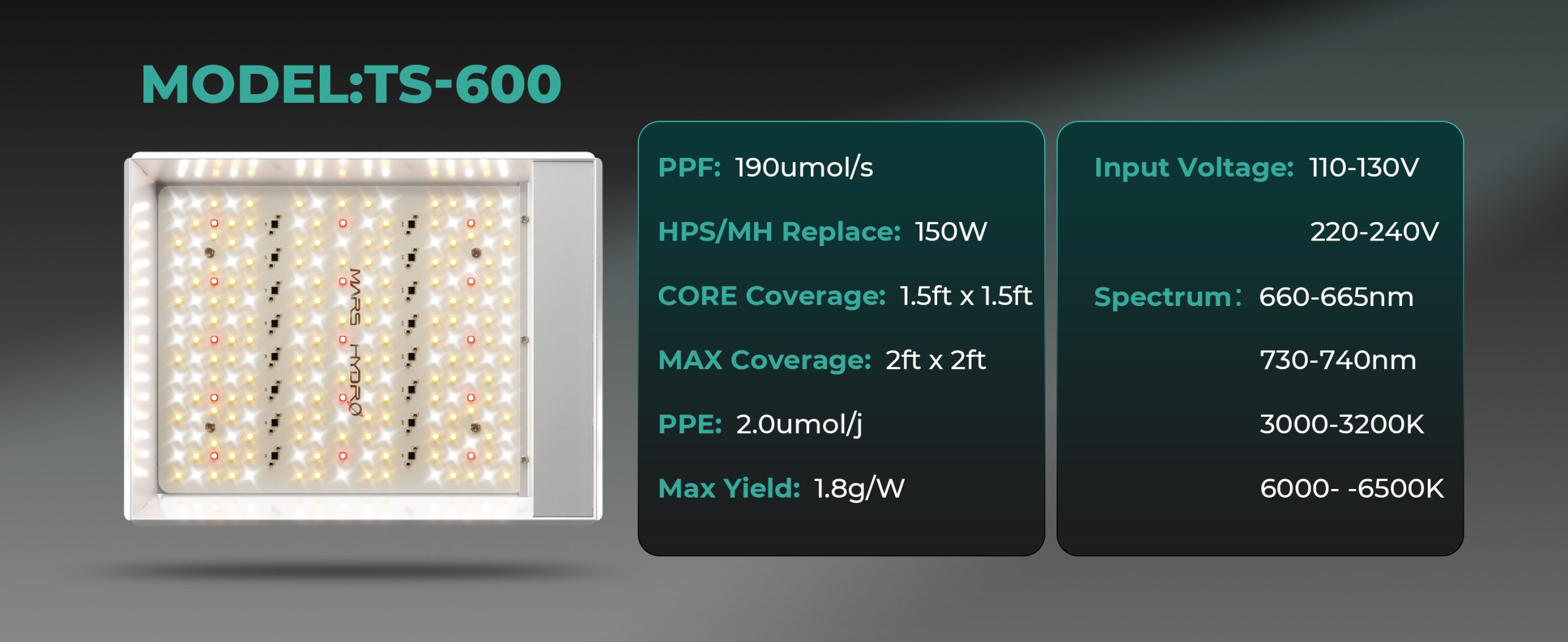 Mars Hydro TS600 Product parameter