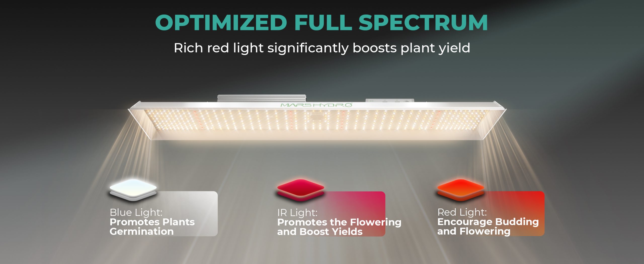 Mars Hydro TSL2000 OPTIMIZED FULL SPECTRUM Rich red light significantly boosts plant yield