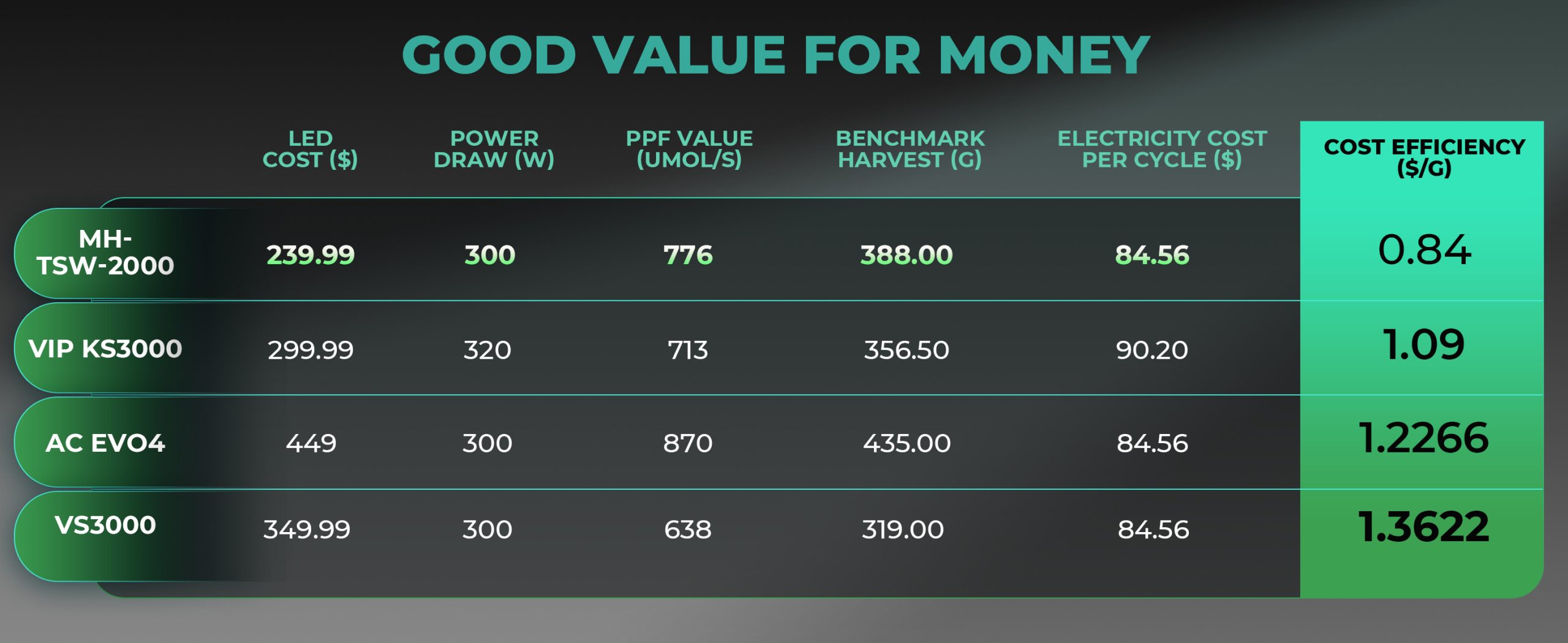 Mars Hydro TSW2000 GOOD VALUE FOR MONEYS