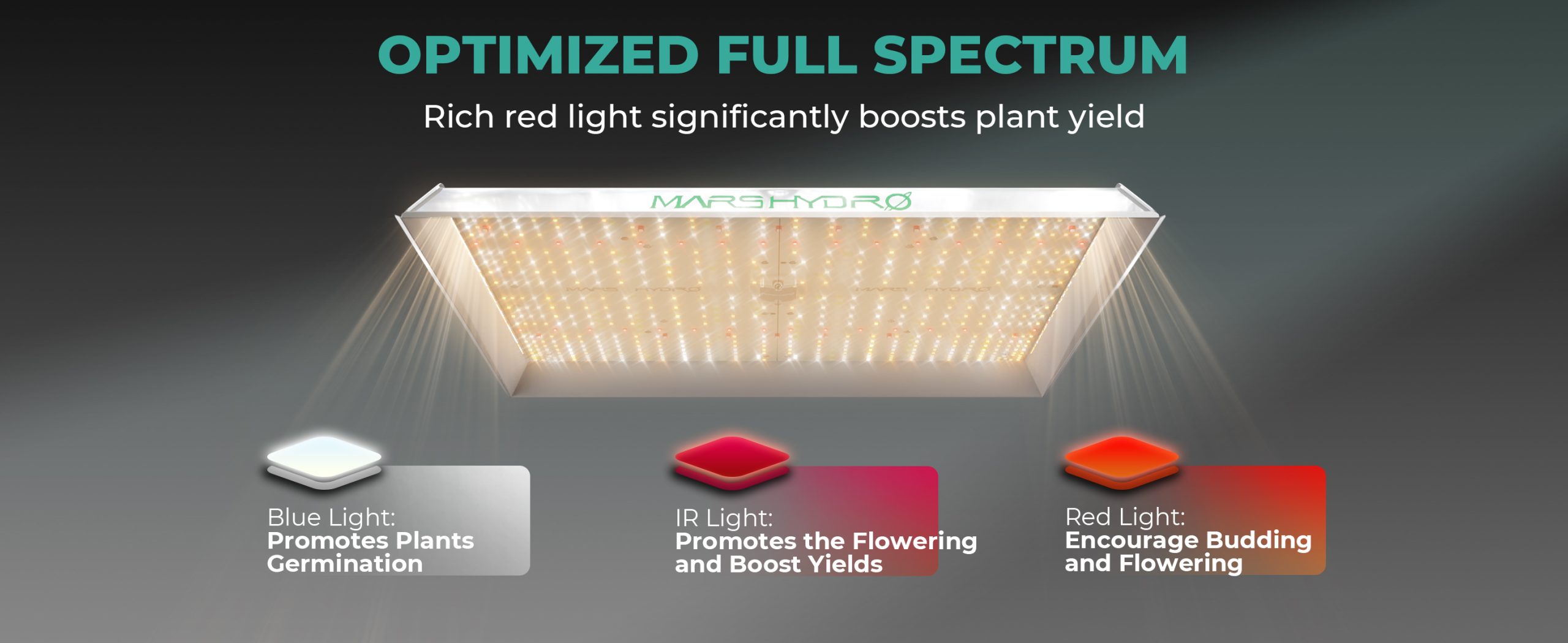 Mars Hydro TSW2000 OPTIMIZED FULL SPECTRUM