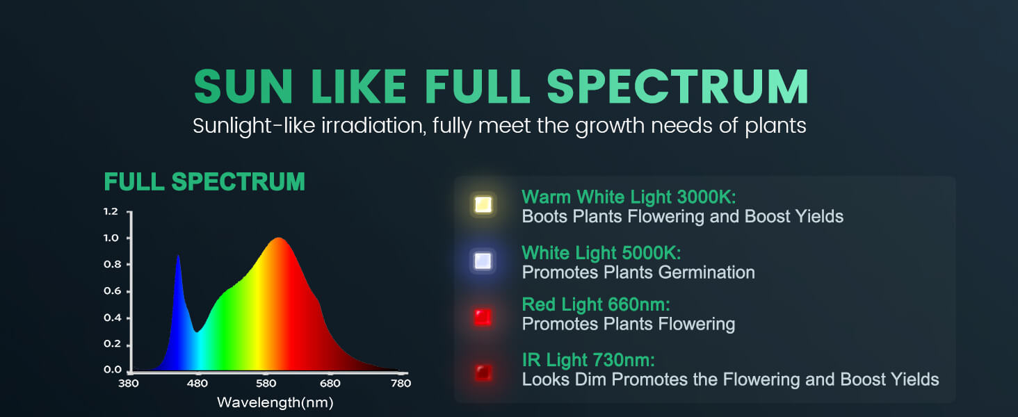 Full Spectrum including IR for plant growing
