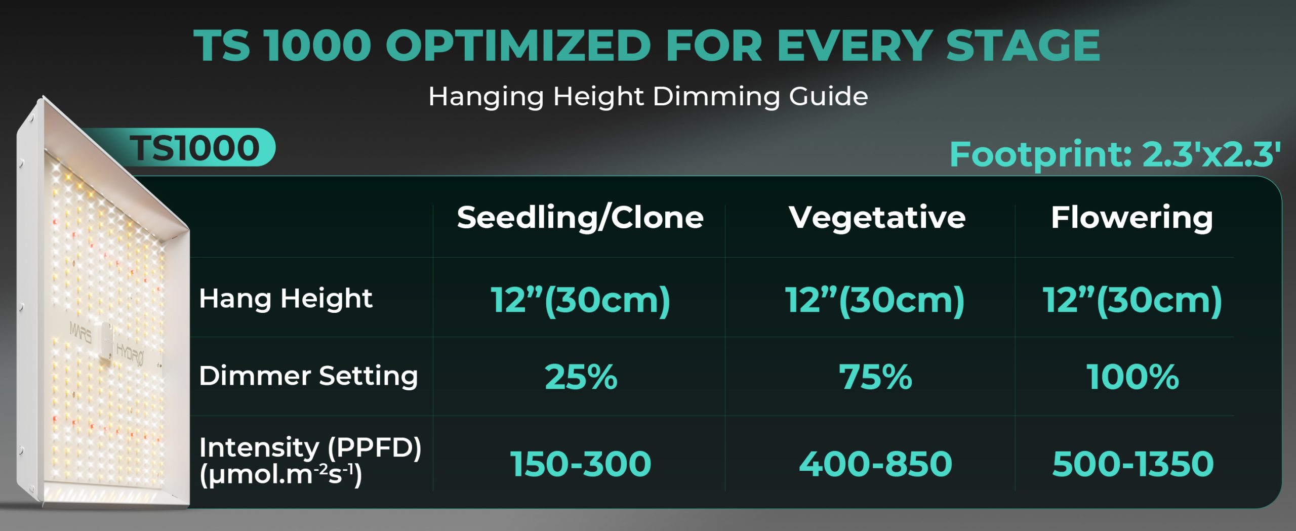 TS 1000 OPTIMIZED FOR EVERY STAGE Hanging Height Dimming cuide