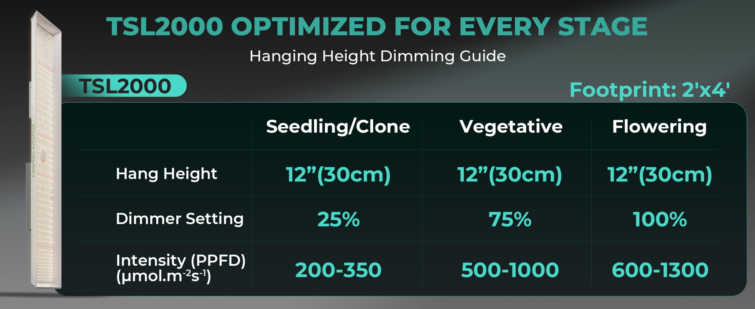 TSL2000 OPTIMIZED FOR EVERY STAGE Hanging Height Dimming cuide