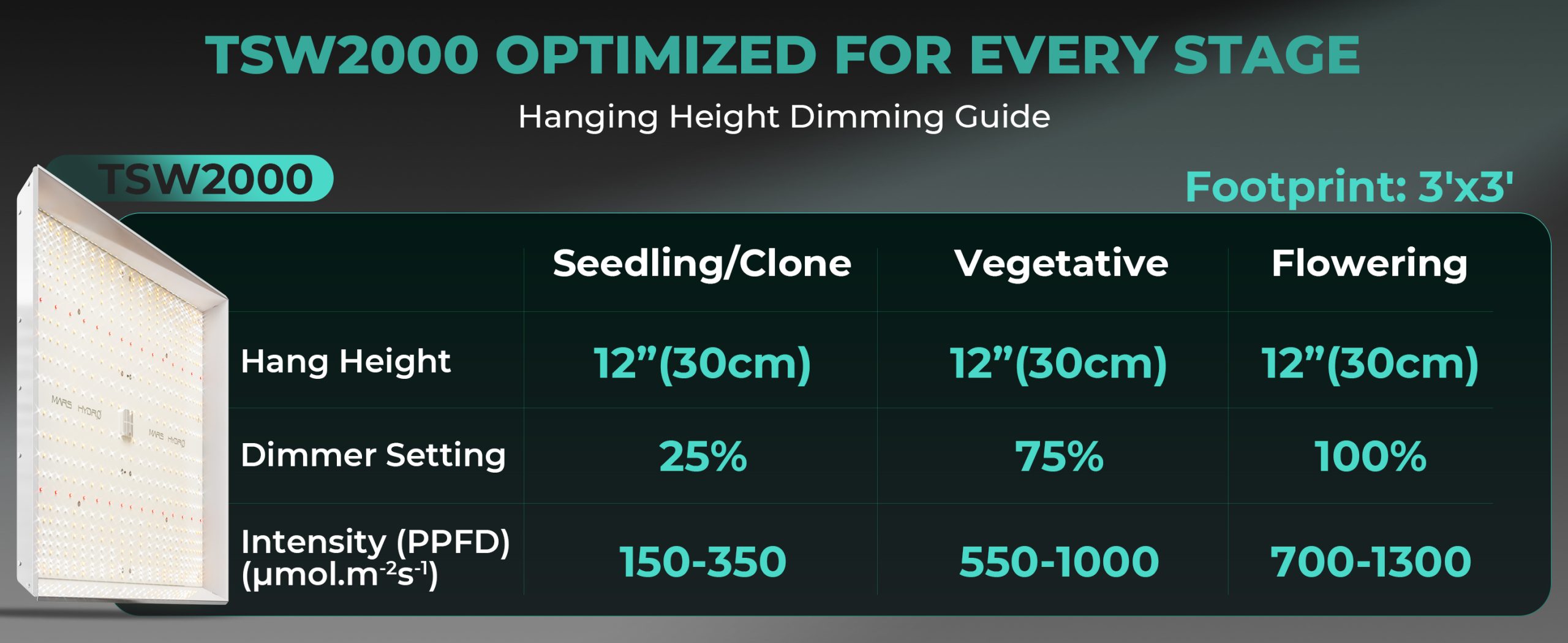 TSL2000 OPTIMIZED FOR EVERY STAGE