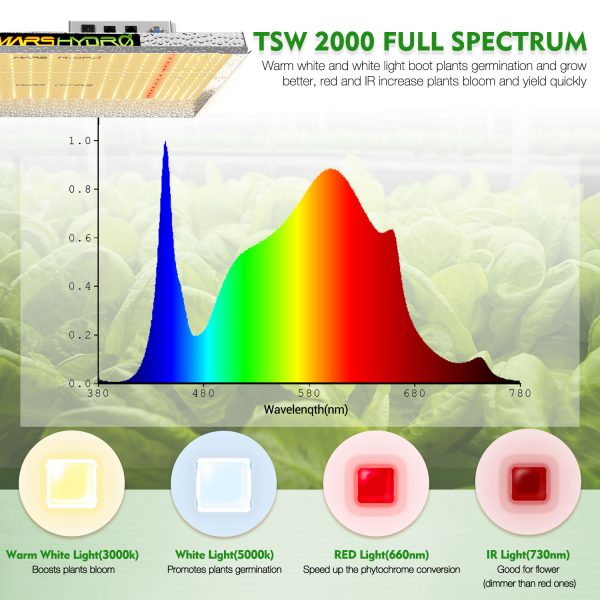 TSW2000 full spectrum with IR