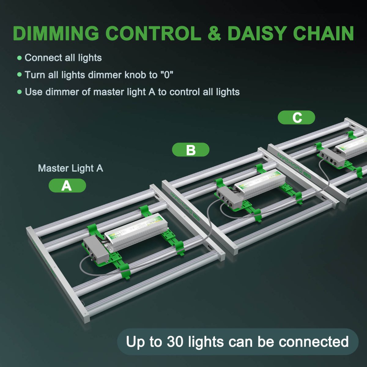 FC3000 LED grow lights support dimming daisy chain function to adjust light intensity of up to 30 LEDs with one dimmer.