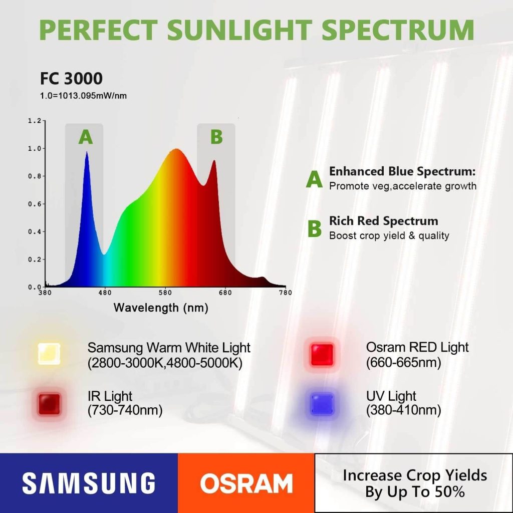 FC3000 spectrum features 380-410nm,660-665nm,730-740nm,2800-3000K, 4800-5000K. Full spectrum that is enhanced in blue and red band.