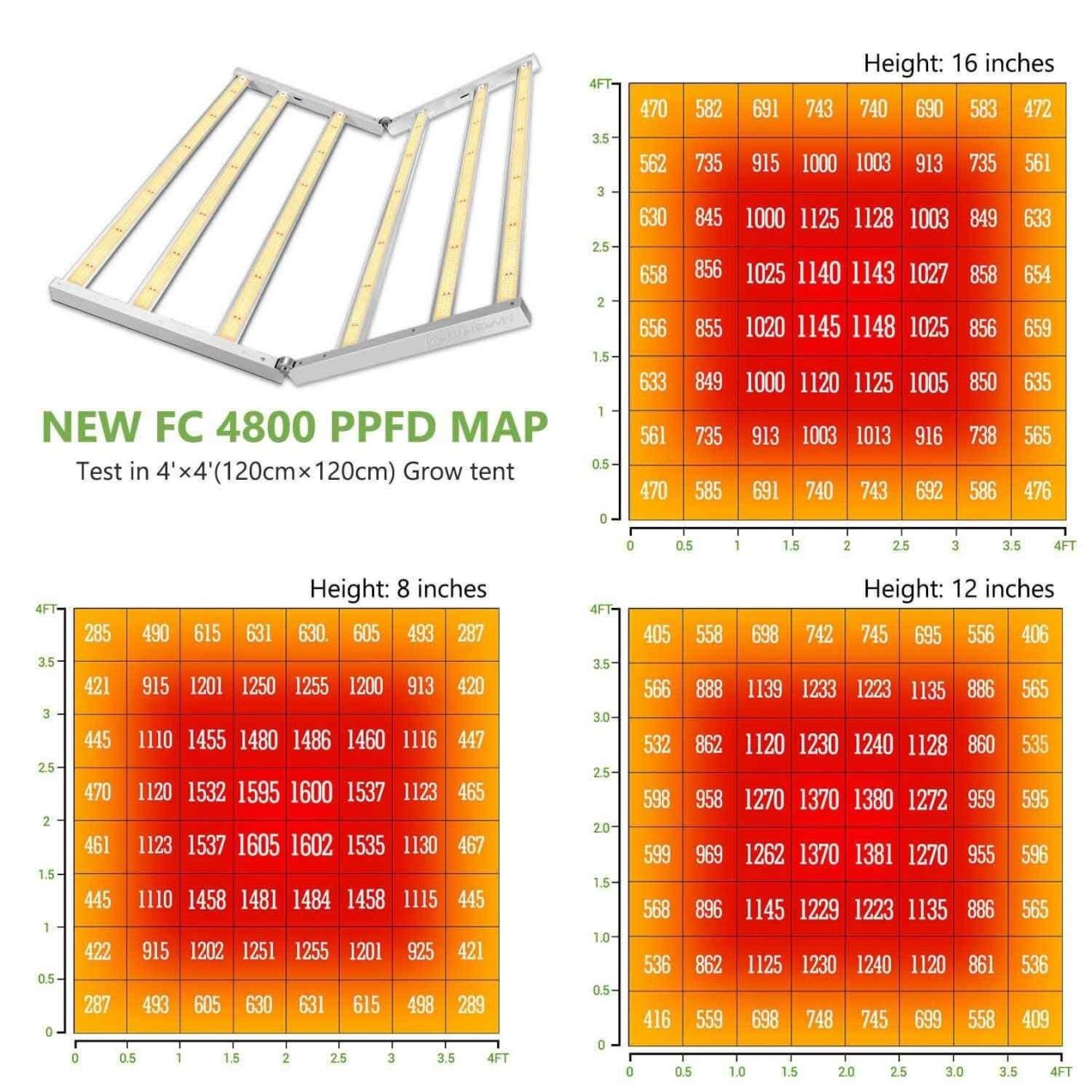 FC 4800 Led Grow Light Commercial Medical Veg Flower Mars Hydro EU