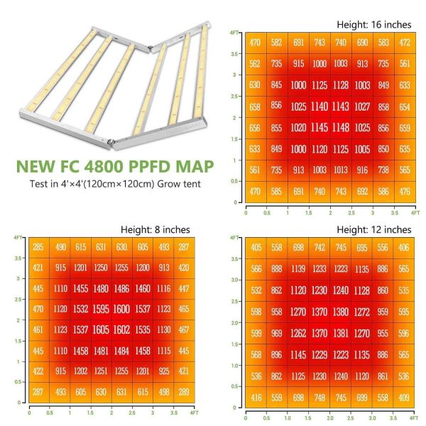 Two PPFD maps of the FC4800 LED grow light tested in a 4'x4' grow tent at 8 inches for co2 added growth and at 10 inches without co2 added.