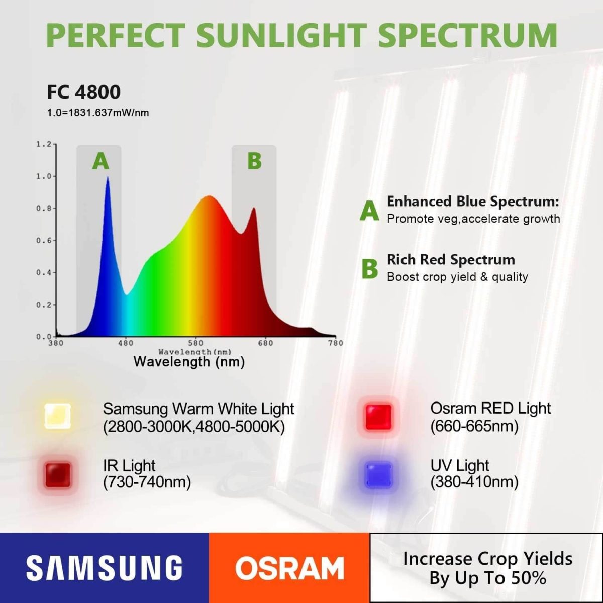 FC4800 spectrum includes 380-410nm,660-665nm,730-740nm,2800-3000K, 4800-5000K, so it's warm white in color, truly full-spectrum, which enhanced in blue and red band.