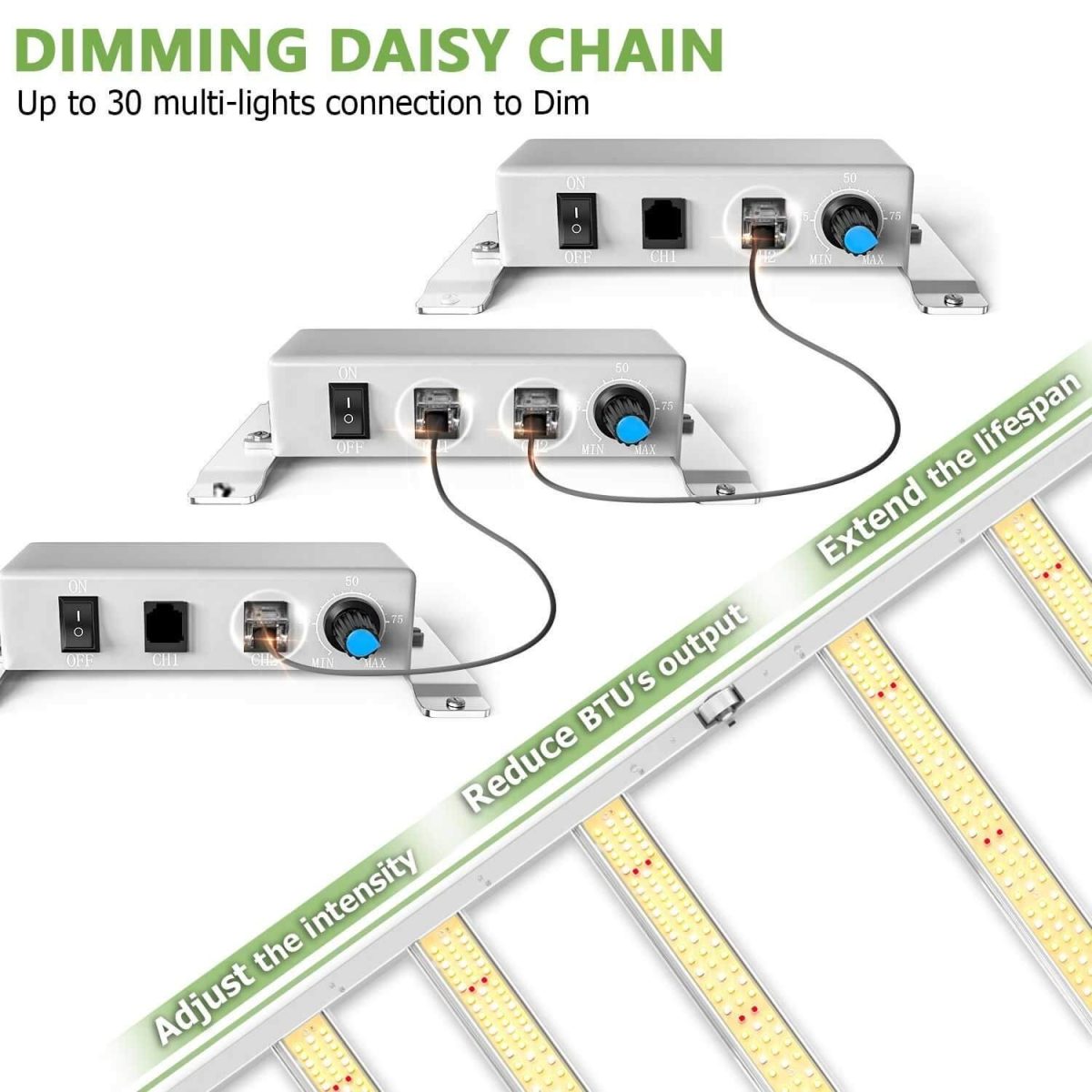 FC6500 LED grow lights support dimming daisy chain function to adjust light intensity of up to 30 LEDs with one dimmer.