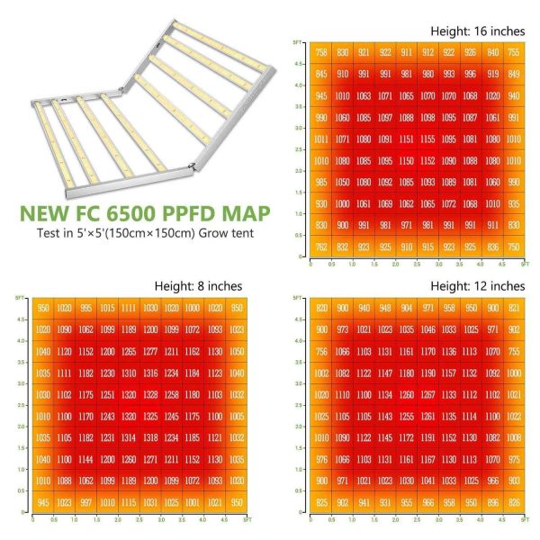 Two PPFD maps of the FC6500 LED grow light tested in a 4'x4' grow tent at 8 inches for co2 added growth and at 10 inches without co2 added.