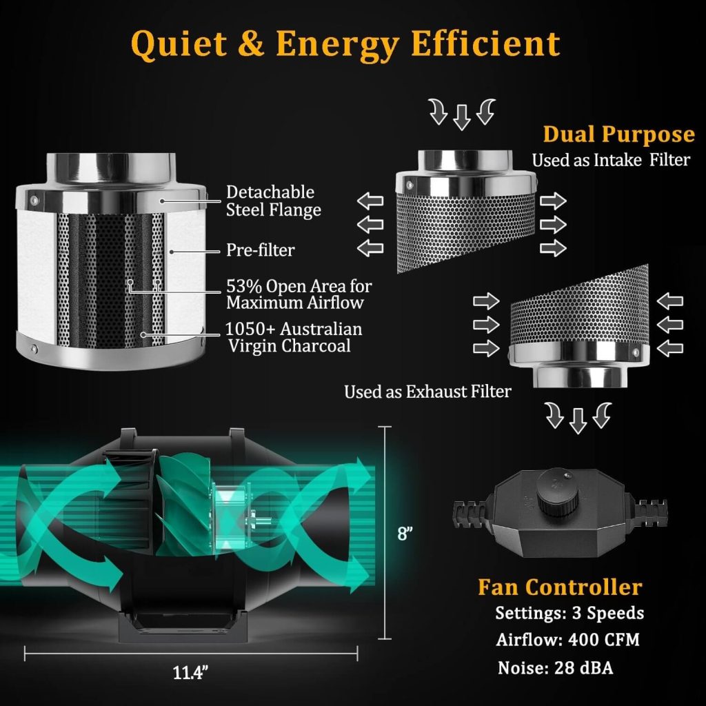 Quiet and energy efficient inline fan, quality carbon filter used as intake or exhaust.