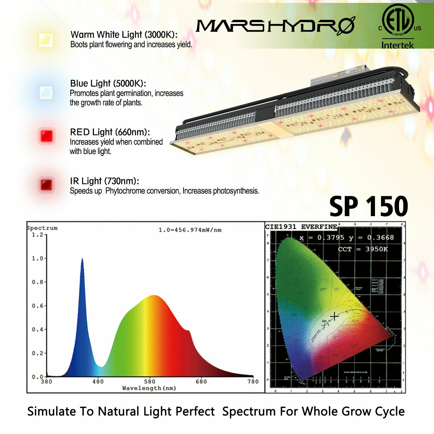 MarsHydro SP250 LED Grow Light White Sunlike Spectrum Indoor Lamp for Veg Flower 