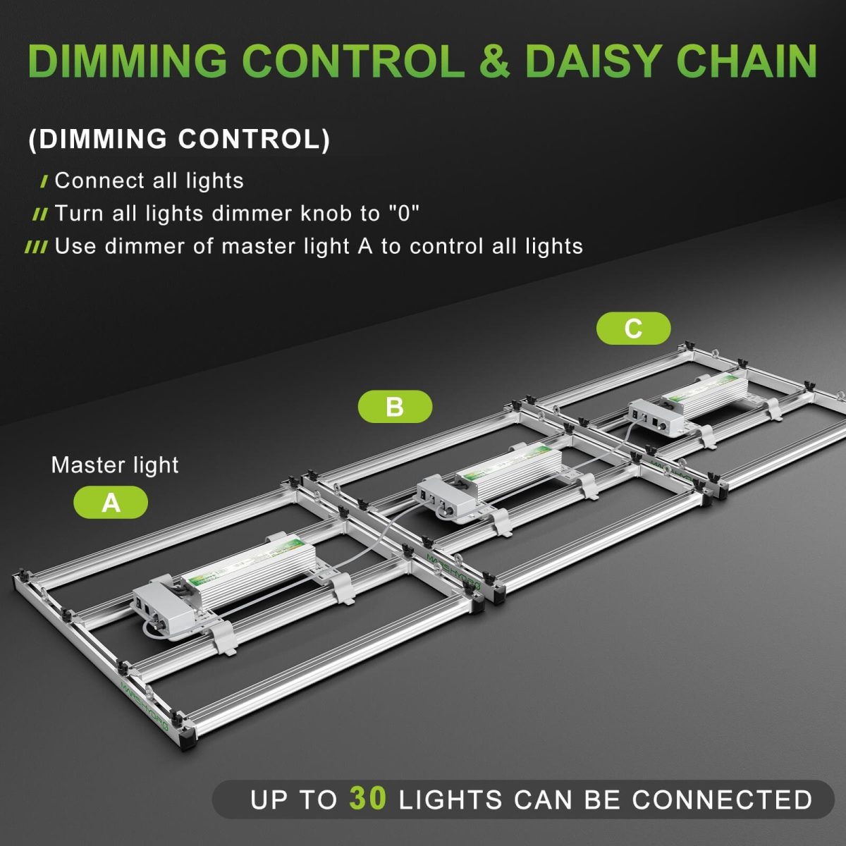 FC-E3000 LED grow lights support dimming daisy chain function to adjust light intensity of up to 30 LEDs with one dimmer.