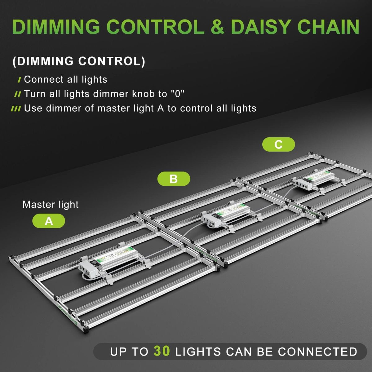 FC-E4800 LED grow lights support dimming daisy chain function to adjust light intensity of up to 30 LEDs with one dimmer.