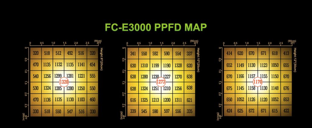 FC-E3000 PPFD Map