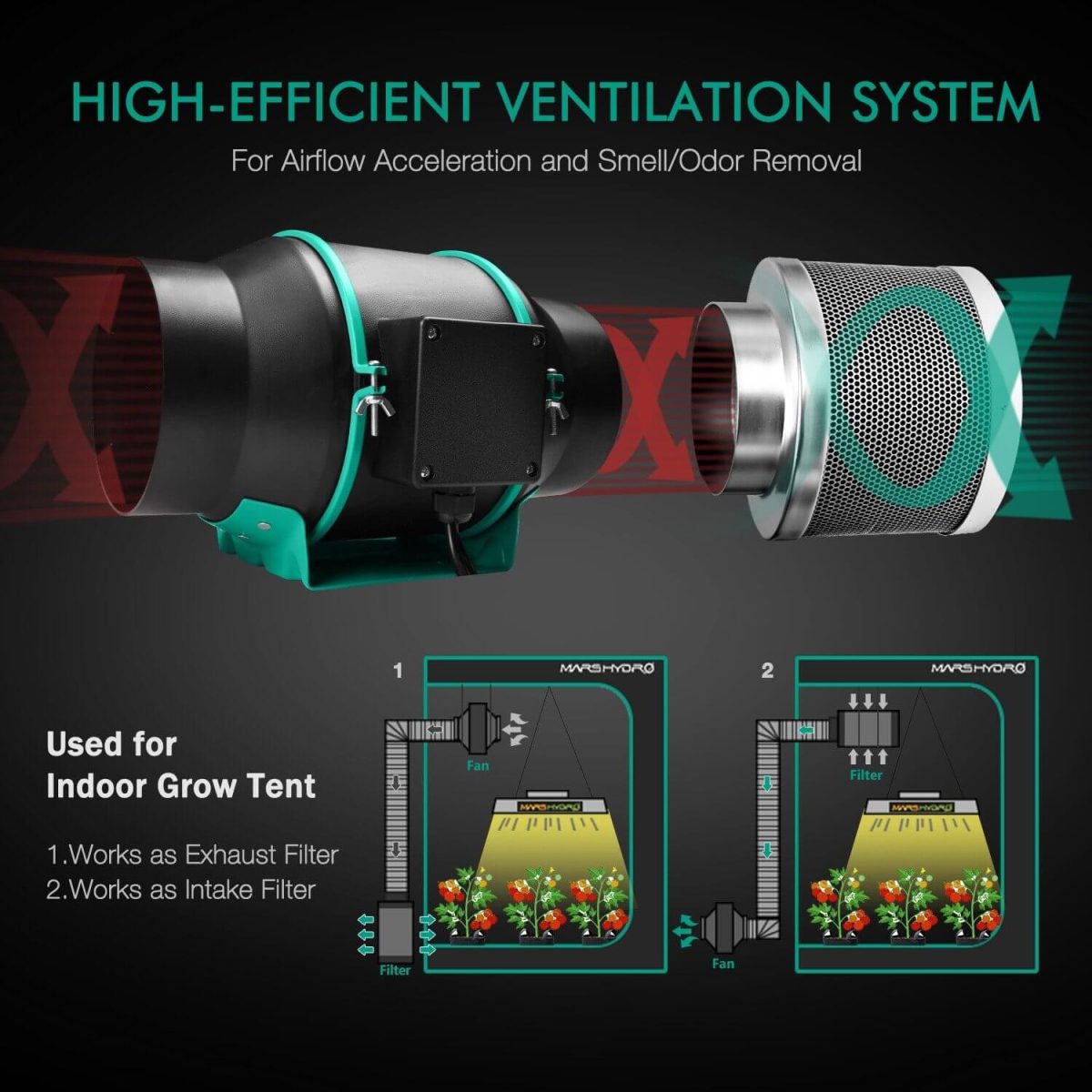 High efficient ventilation system for airflow acceleration and smell/odor removal