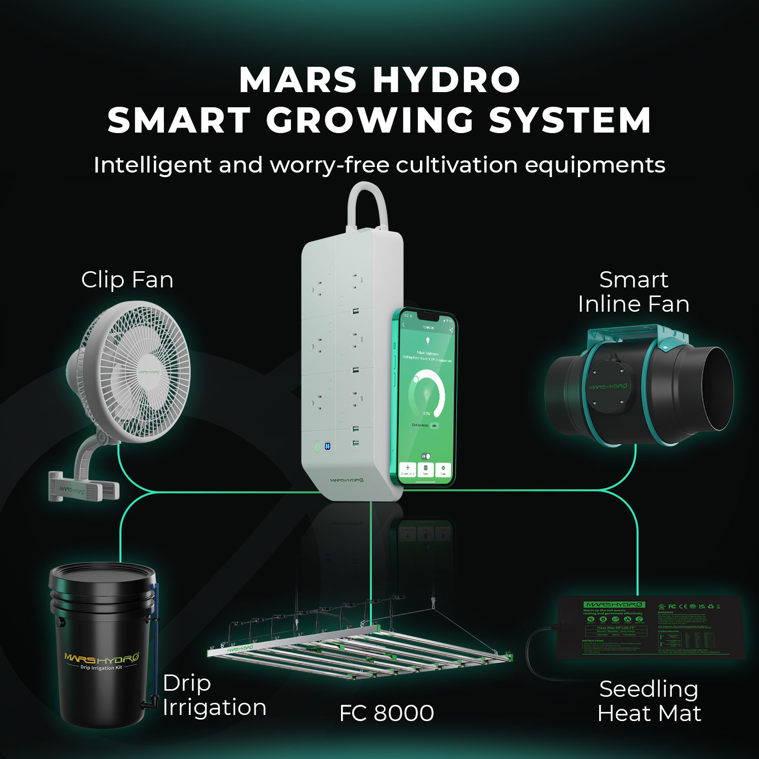 Lampe de culture Mars Hydro FC 8000