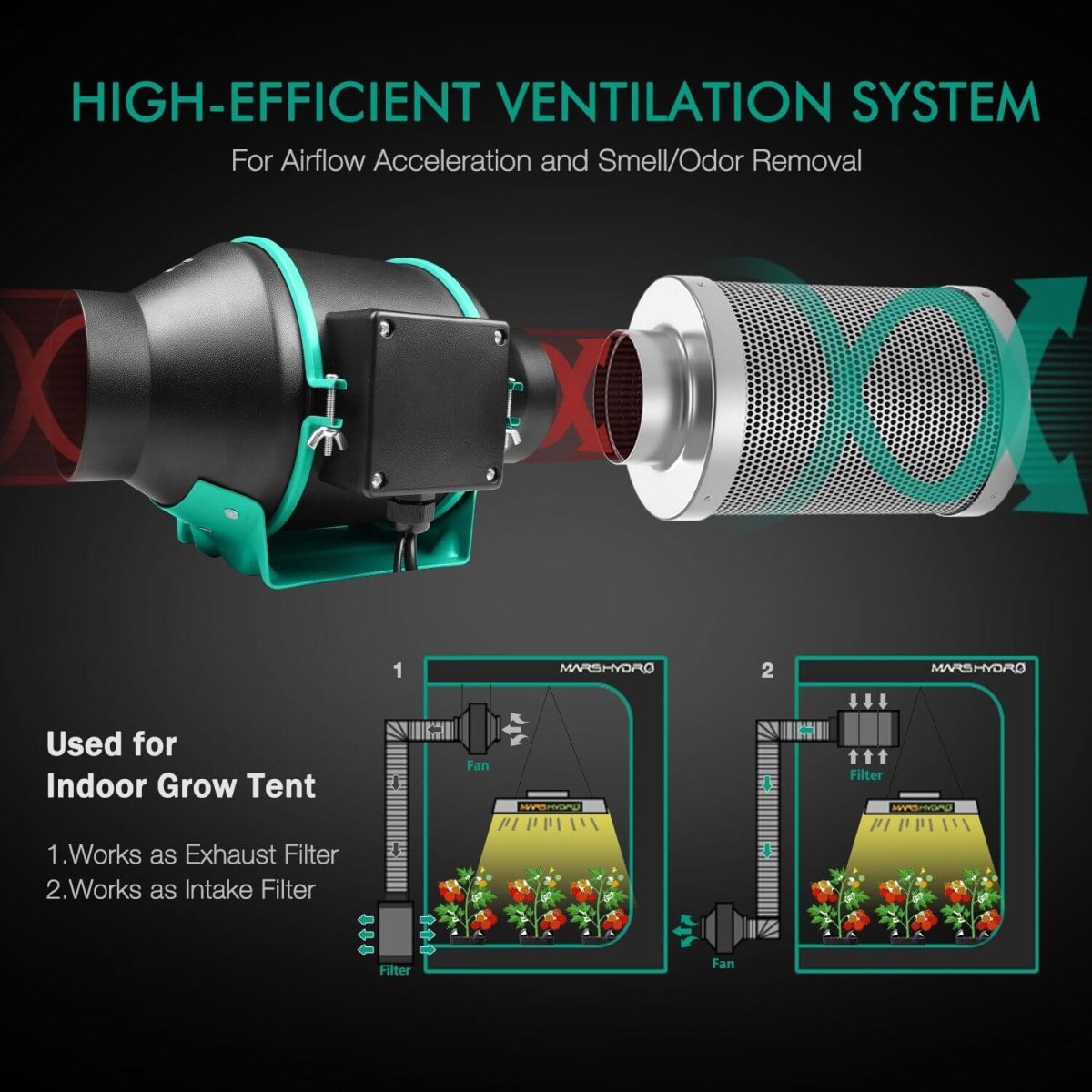 High efficient ventilation system for airflow acceleration and smell/odor removal