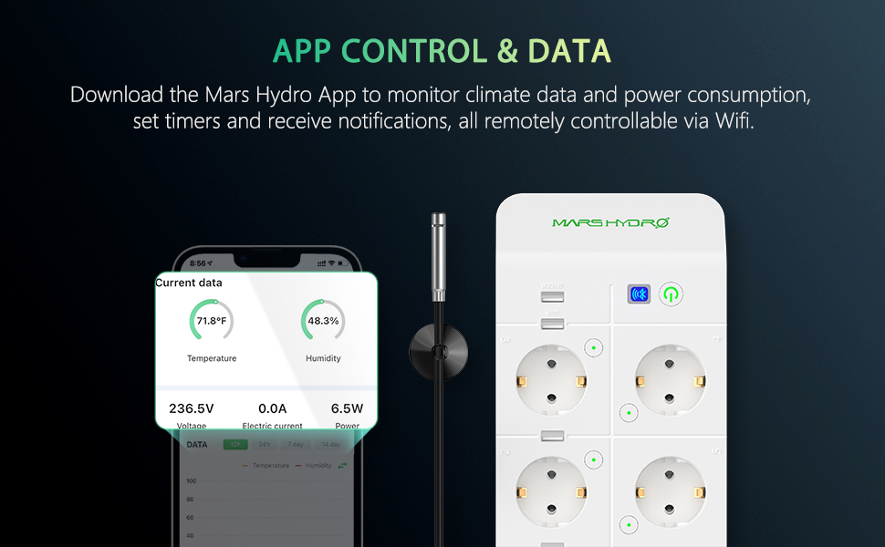 Mars Hydro iHub power strip works in unison with the Mars Hydro APP to help you automate and manage your indoor garden, providing accurate and accessible data, all via your smartphone.