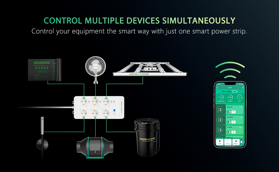 Mars Hydro iHub power strip works in unison with the Mars Hydro APP to help you automate and manage your indoor garden, providing accurate and accessible data, all via your smartphone.