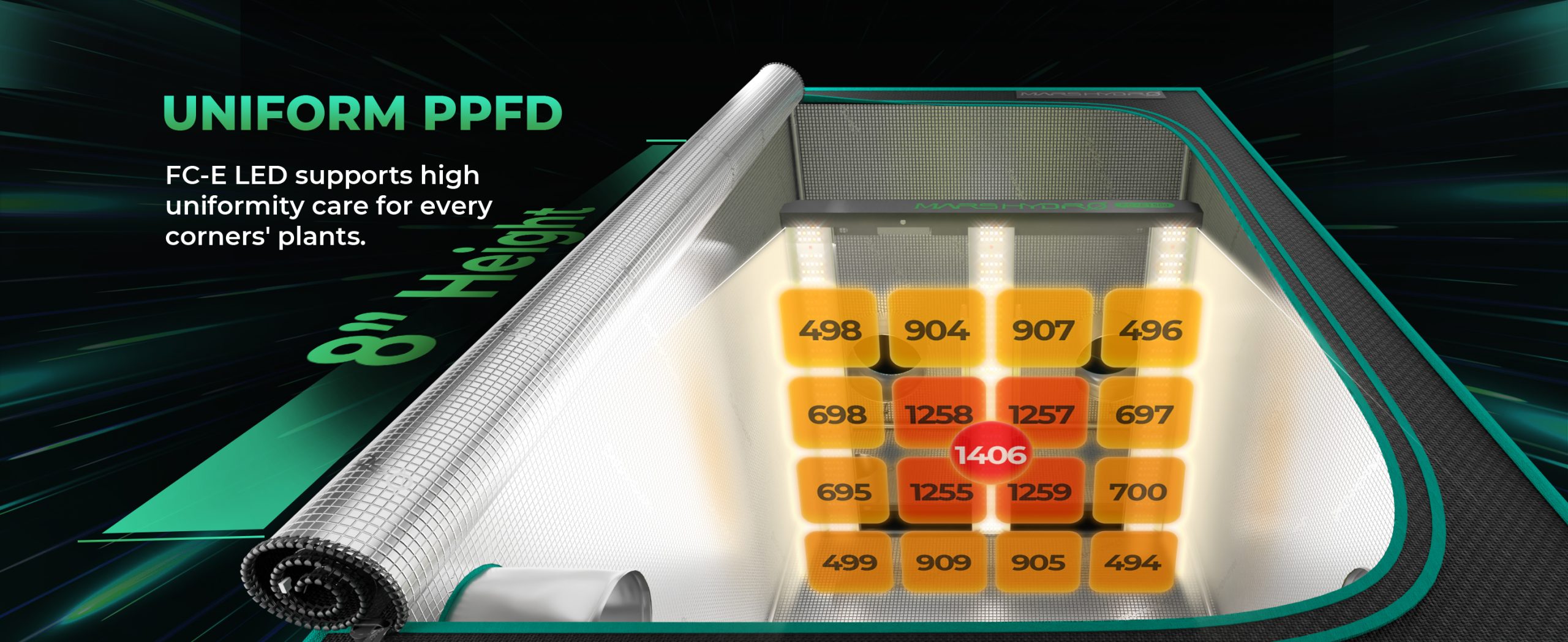 mars hydro fc-e1500 led grow light uniform PPFD for every corner's plants