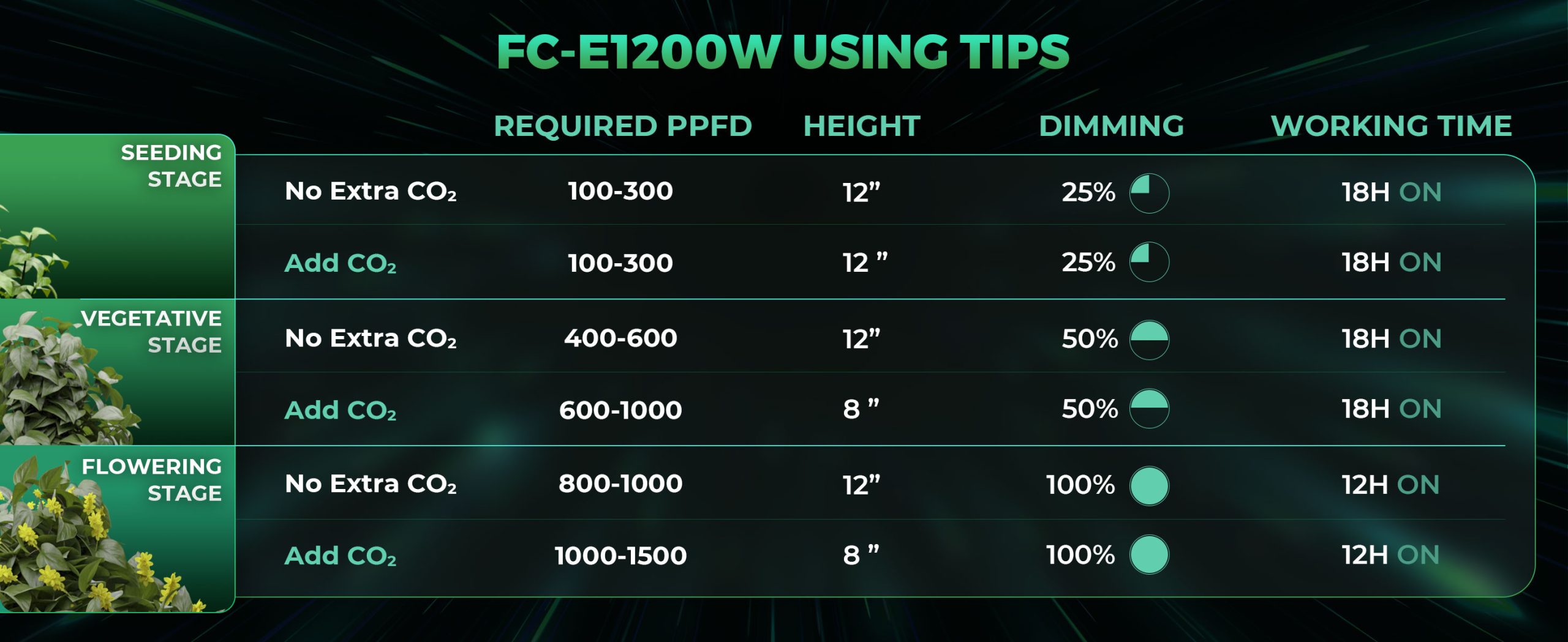 mars hydro FC-E1200W LED grow lights-using tips